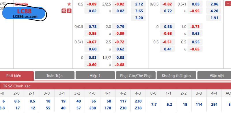 Lưu ngay những chiến lược bắt kèo hiệu quả